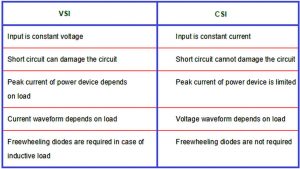 difference-between-vsi-and-csi-300x169