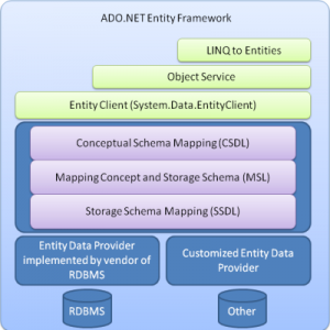 ADO_NET_Entity_Framework_Architecture_Interview_Questions