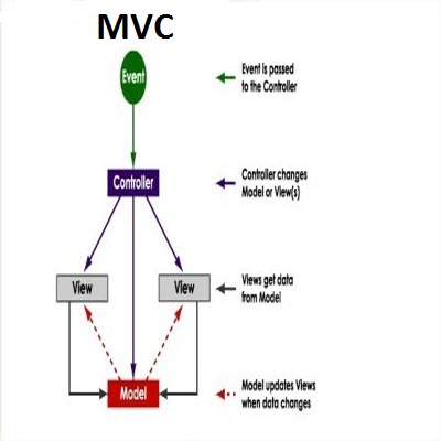 mvc-design-diagram1